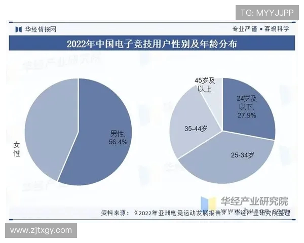 全球电竞产业崛起推动年轻人就业与数字经济深度融合发展趋势分析