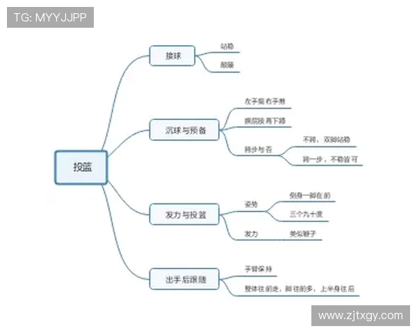篮球技巧与战术的全面解析：从基础训练到进阶策略的全方位探索