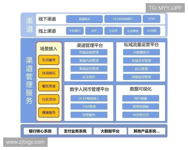 九台农商银行助力地方经济发展探索数字化转型新路径