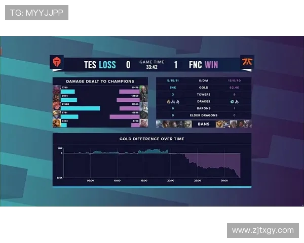全球电竞赛事最新比分实时更新与战队数据深度分析平台