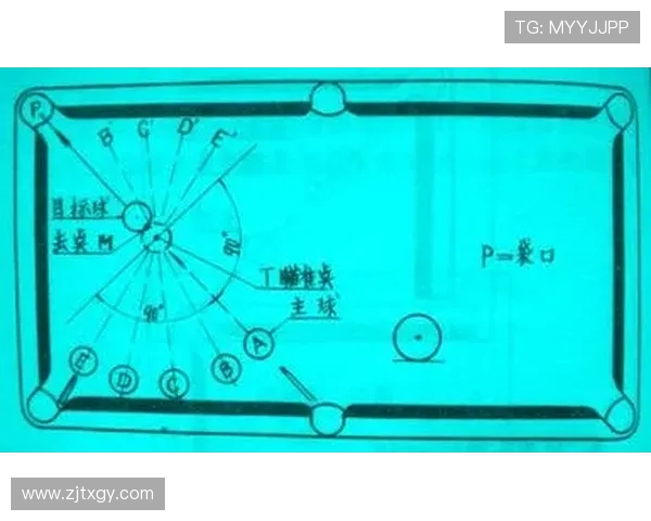 台球技巧与策略全解析 掌握进阶技巧成就台球高手之路