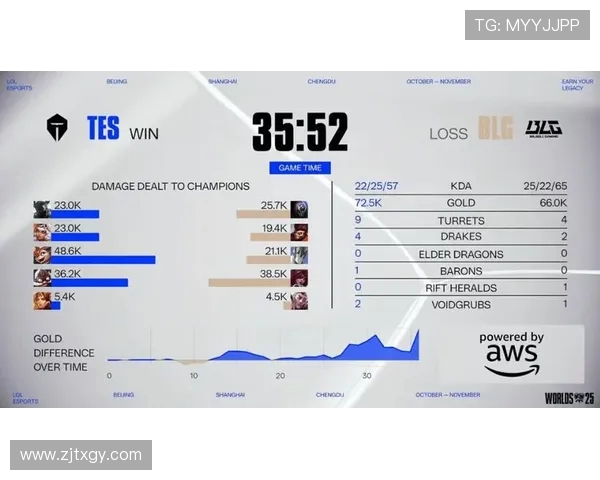 电竞赛事激战正酣，实时比分更新与精彩瞬间一手掌握