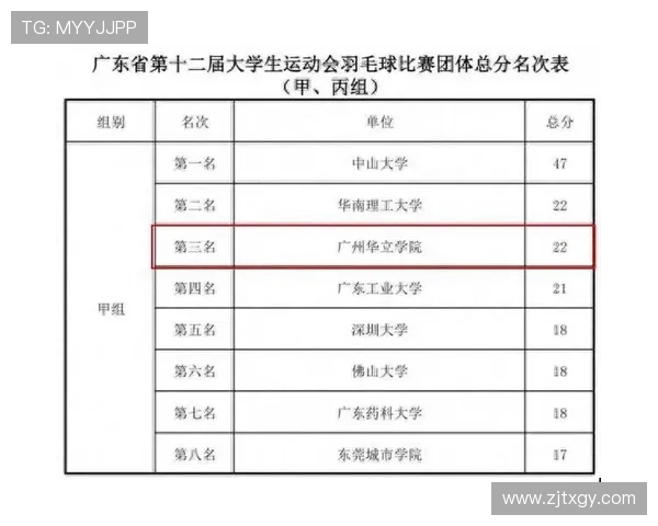 广州羽毛球队灵活性分析：数据揭示运动员表现与战术调整的关系